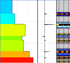 Колонка интервальных скоростей, коэффициенты отражения и синтетическая сейсмограмма (прямая полярность).